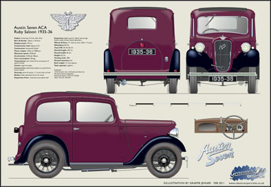 Austin Seven Ruby 1935-36